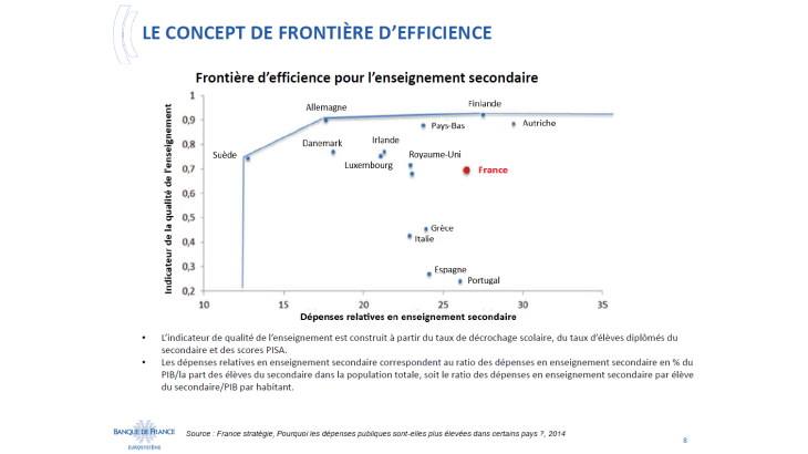 Le concept de frontière d'efficience 