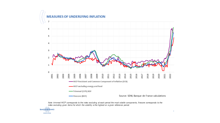 Measures of underlying inflation