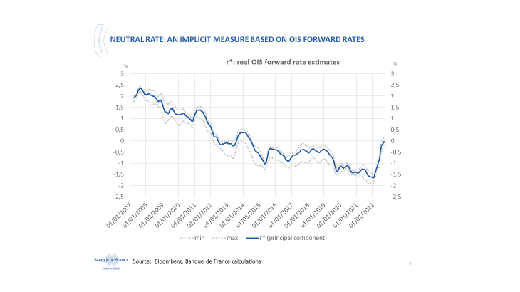 Neutral rate : an implicit measure based on OIS forward rates