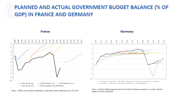 Planned and actual government budget balance (% of GDP) in France and Germany