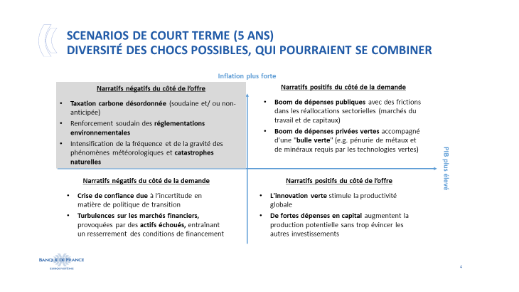 Scenario de court terme (5ans) - Diversité des chocs possibles, qui pourraient se combiner