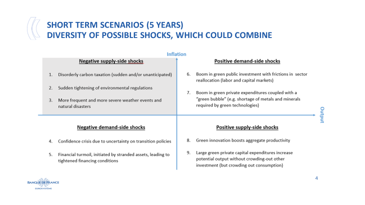 Short term scenarios (5 YEARS)