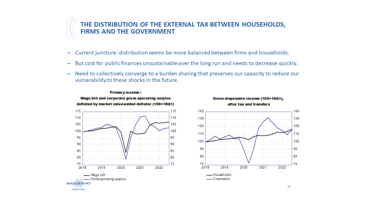 The distribution of the external tax between households, firms and the government