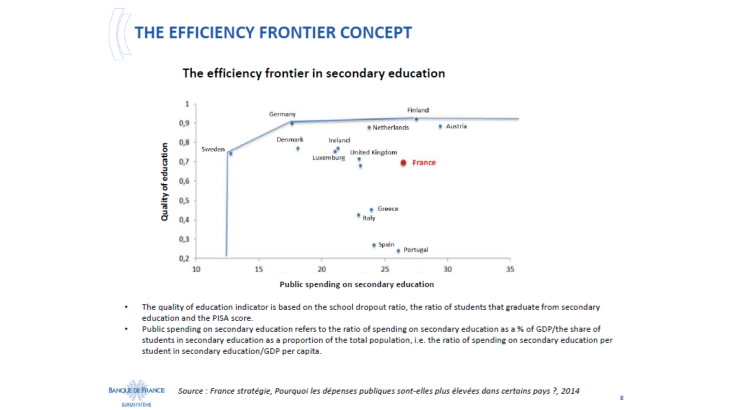 The efficiency frontier concept