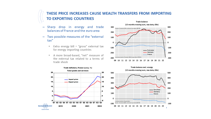 These price increases cause wealth transfers from importing to exporting countries