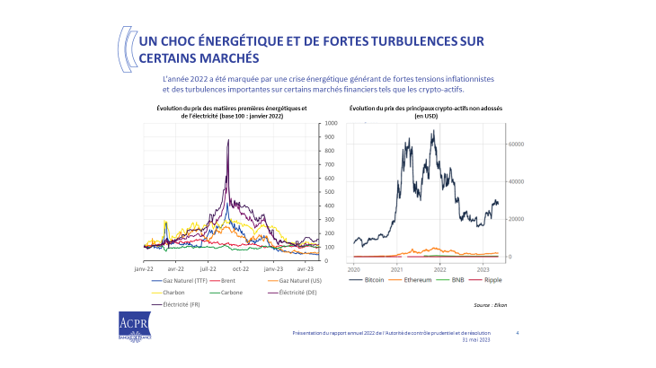 Un choc énergétique et de fortes turbulences sur certains marchés