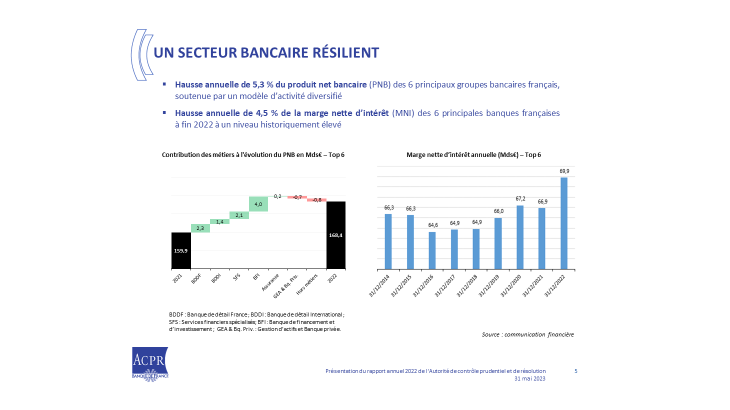 Un secteur bancaire résilient