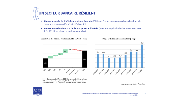 Un secteur bancaire résilient 