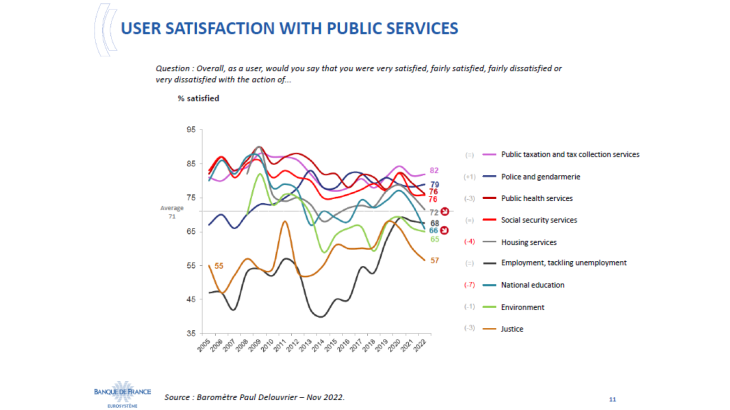 User satisfaction with public services