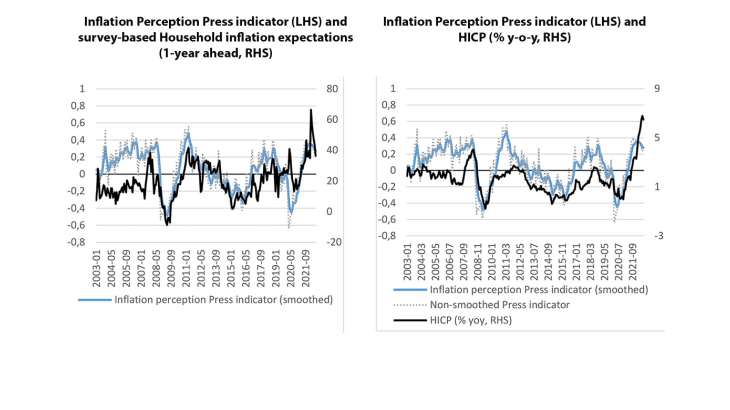 Using the Press to Construct a New Indicator of Inflation Perceptions in France