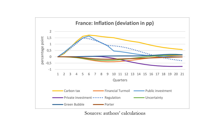 L'inflation en France