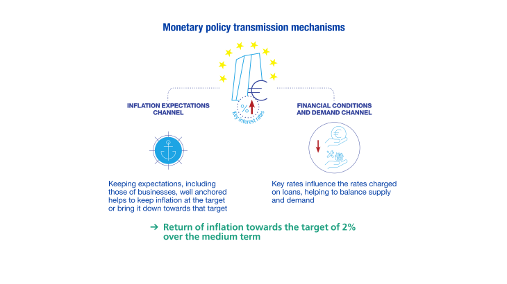 3 minute guide to monetary strategy