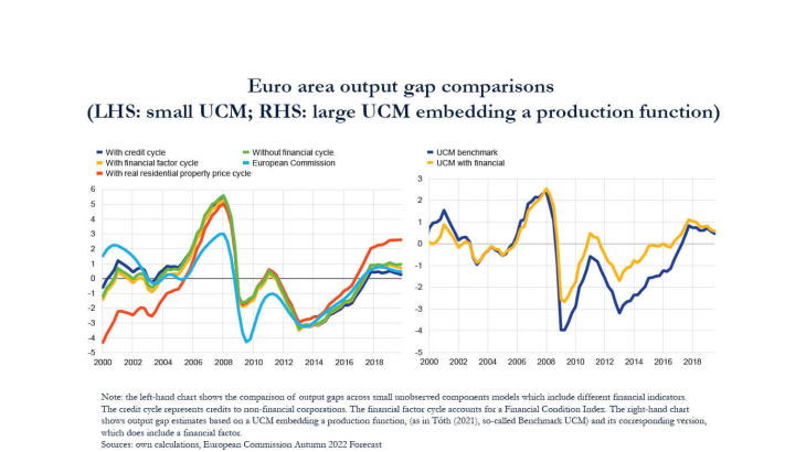 Euro area output gap comparisons