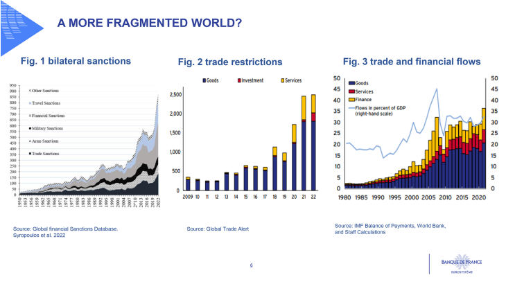 A more fragmented world