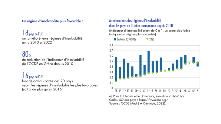 Les régimes d'insolvabilité