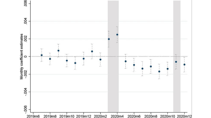 Chart 2: Effect of firms’ net trade credit position on their probability of payment default