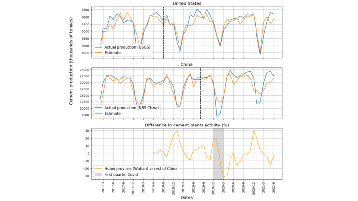 Chart 3. Cement production forecasting with neural networks 