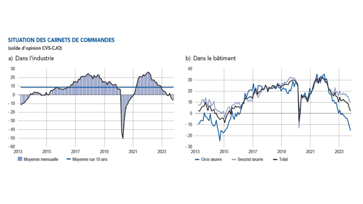 SITUATION DES CARNETS DE COMMANDES