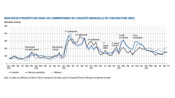 INDICATEUR D'INCERTITUDE 