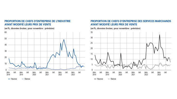 PROPORTION DE CHEFS D'ENTREPRISE