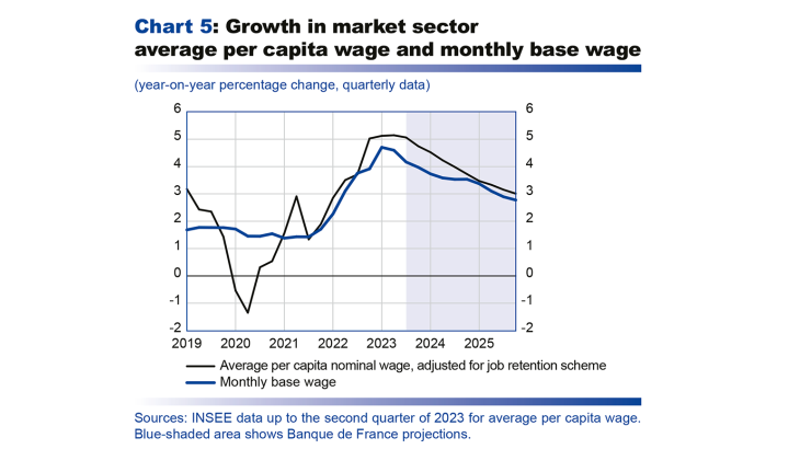 Growth in market sector average par capita wage and monthly base wage