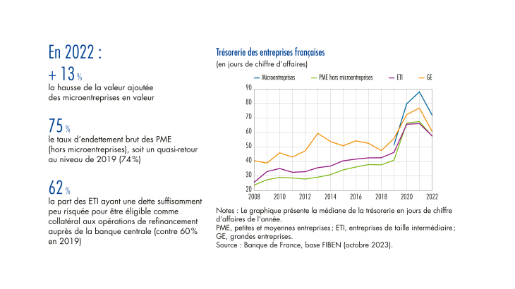 Trésorerie des entreprises françaises 