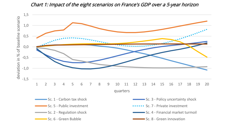 Économies: la technique du billet de cinq euros - Challenges