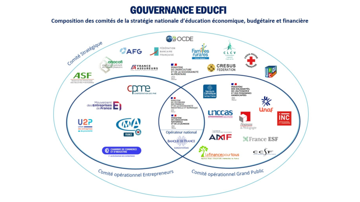 Composition des comités de la stratégie nationale d’éducation économique, budgétaire et financière