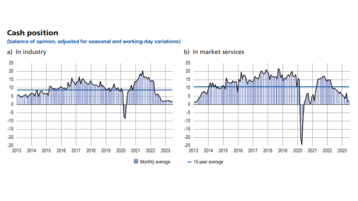 Cash position in industry and market services