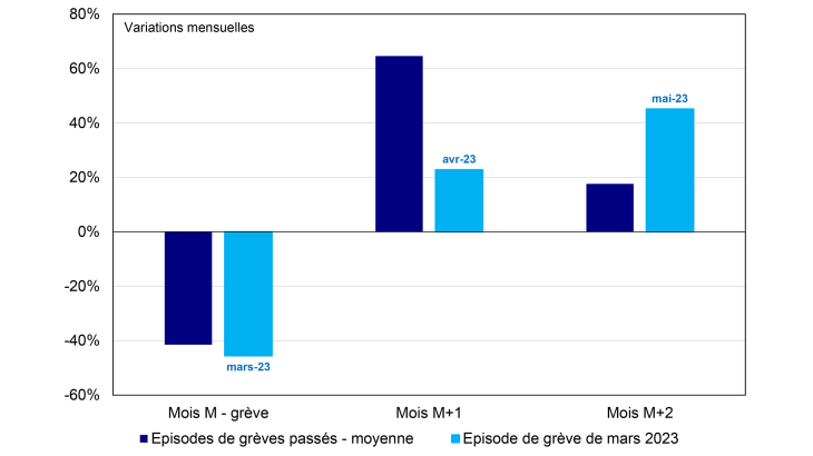 Graphique 2. Évolution mensuelle de l’IPI dans la cokéfaction-raffinage