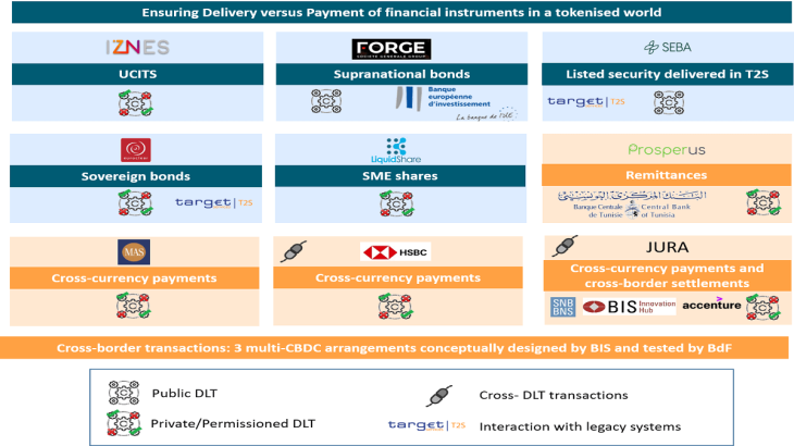 Ensuring delivery versus payment of financial instruments in a tokenised world