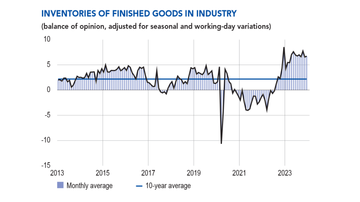 INVENTORIES OF FINISHED GOODS IN INDUSTRY