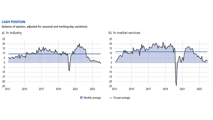 CASH POSITION in industry and in market services