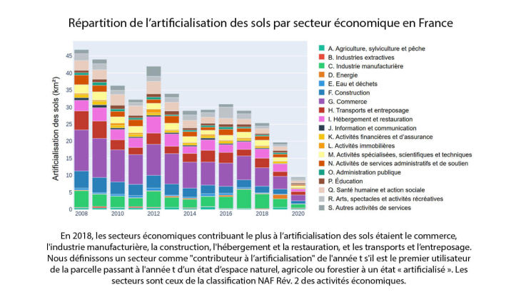 Document de travail 941