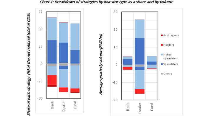 Chart 1: Breakdown of strategies by investor type as a share and by volume