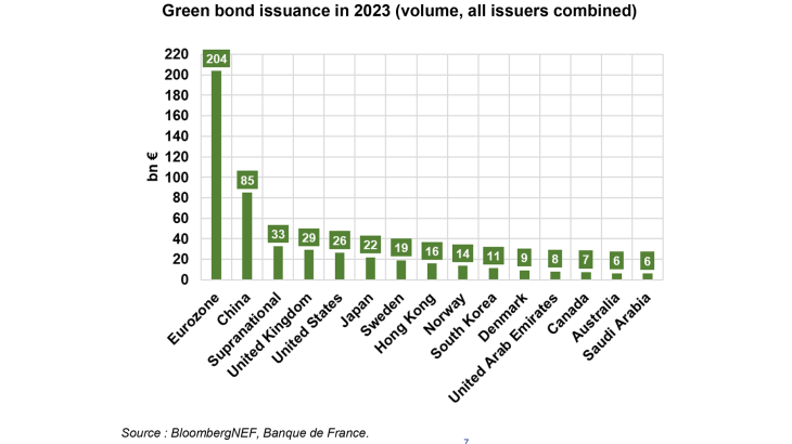 EUROPE’S PIONEERING ROLE IN GREEN FINANCE