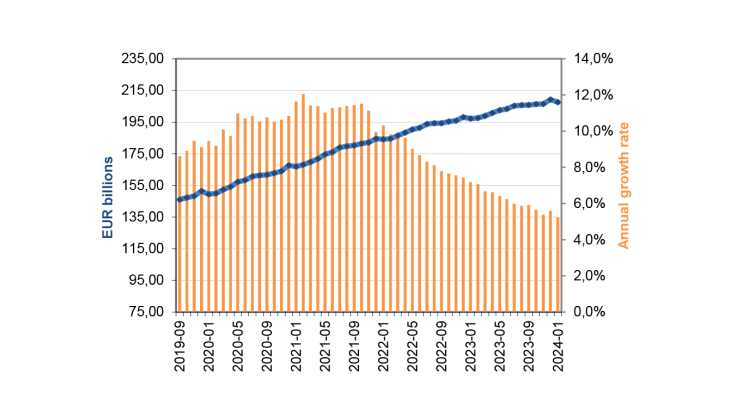 Net issuance of banknotes in France (in value)