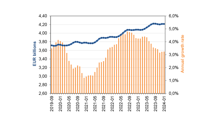 Net issuance of coins in France (in value)