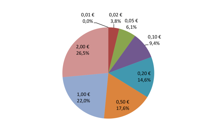 Share of net issuance (in value France)