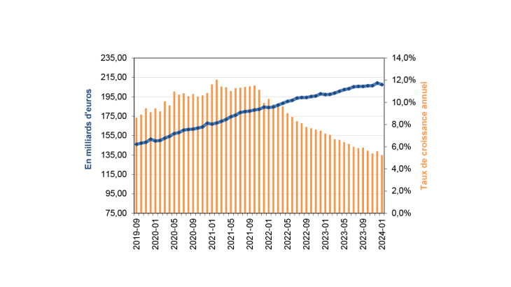 Émissions nettes des billets en valeur en France