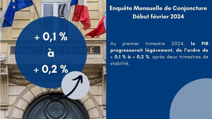 Infographie de l'EMC de février 2024