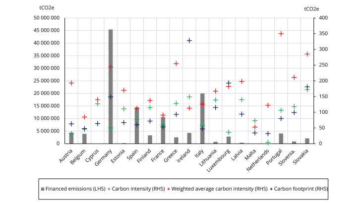 Chart 1: Scope 1 carbon footprint indicators for bank loans to businesses (2020) 