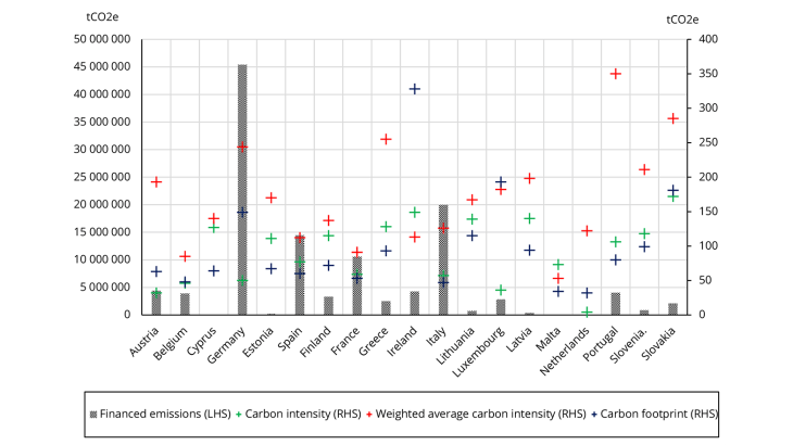 Chart 1: Scope 1 carbon footprint indicators for bank loans to businesses (2020)