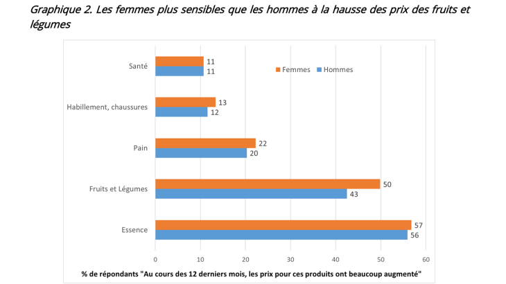 Blog-inflation-femmes-2