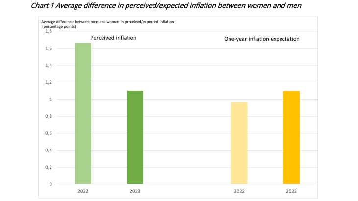 Blog-inflation-femmes_EN-1