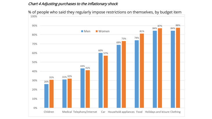 Blog-inflation-femmes_EN-4