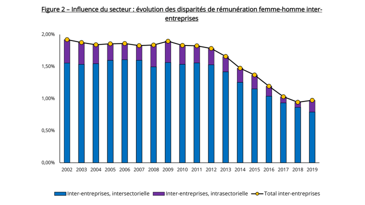 Blog_remunerations-3