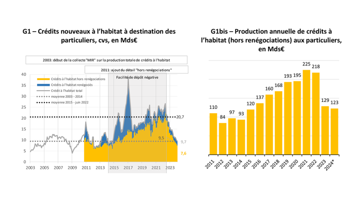 Panorama-prets-immobiliers-menages_jan-2024-1