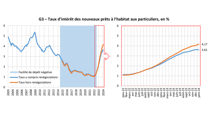 Panorama-prets-immobiliers-menages_jan-2024-1bis