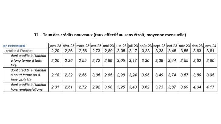 Panorama-prets-immobiliers-menages_jan-2024-3